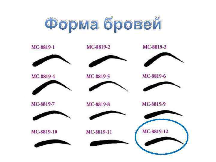 Форма бровей 
