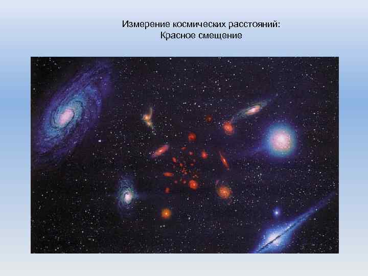 Измерение космических расстояний: Красное смещение 