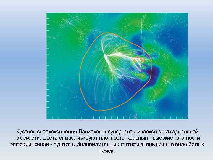 Кусочек сверхскопления Ланиакея в супергалактической экваториальной плоскости. Цвета символизируют плотность: красный - высокие плотности