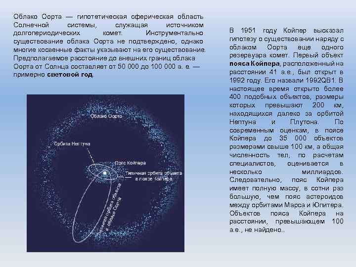 Презентация на тему облако оорта