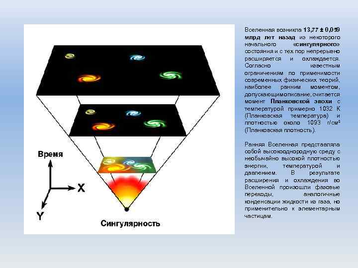 Сингулярность что это простыми словами. Теория большого взрыва сингулярность. Теория большого взрыва Вселенной сингулярность. Космологическая сингулярность большой взрыв. Теория сингулярности.