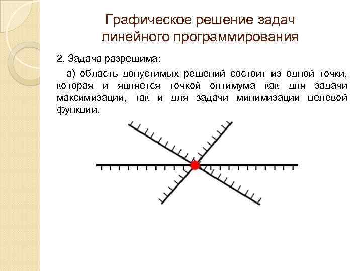 Графически это как