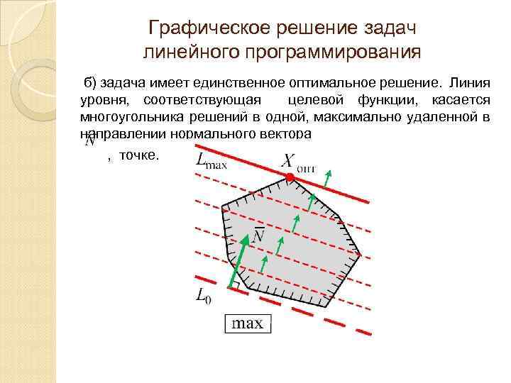 Область допустимых решений задачи линейного программирования имеет вид представленный на рисунке