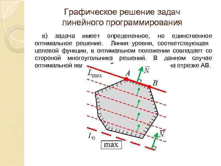 Графическое решение задач линейного программирования в) задача имеет определенное, но единственное оптимальное решение. Линия