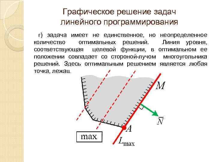 Графическое решение задач линейного программирования г) задача имеет не единственное, но неопределенное количество оптимальных