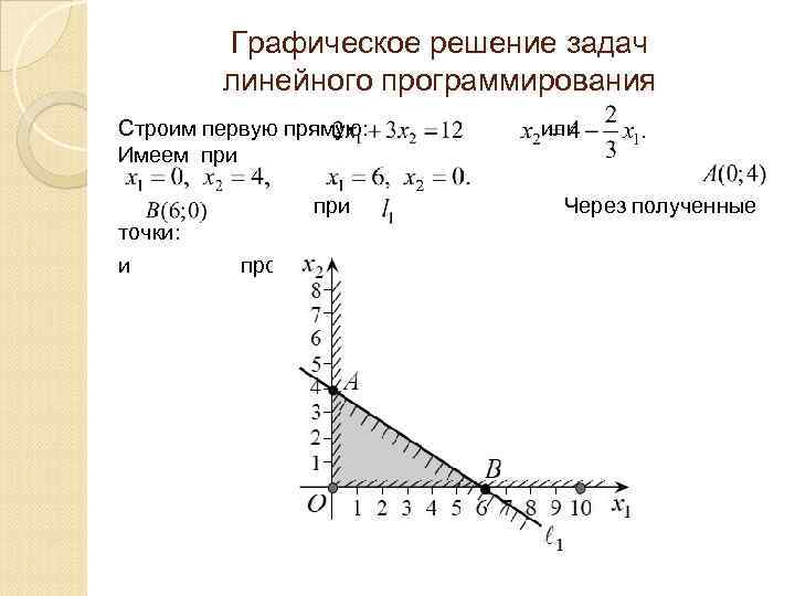 Графическое решение задач линейного программирования Строим первую прямую: Имеем при или при точки: и