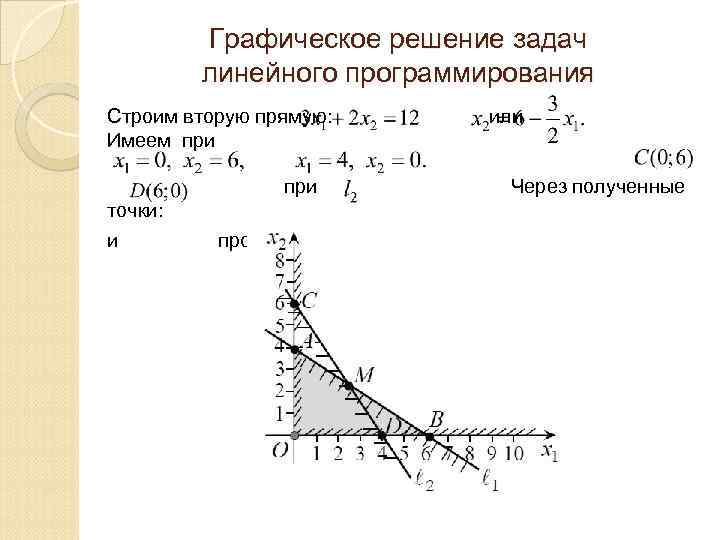 Графическое решение задач линейного программирования Строим вторую прямую: Имеем при или при точки: и