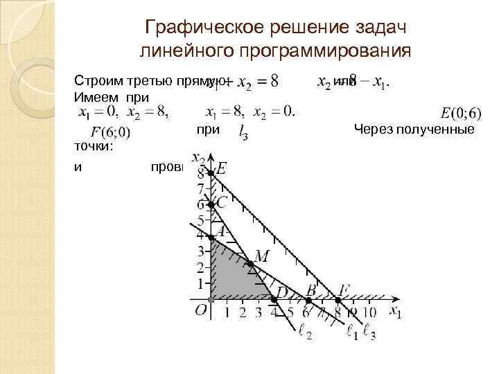 Решить графически линейное программирование