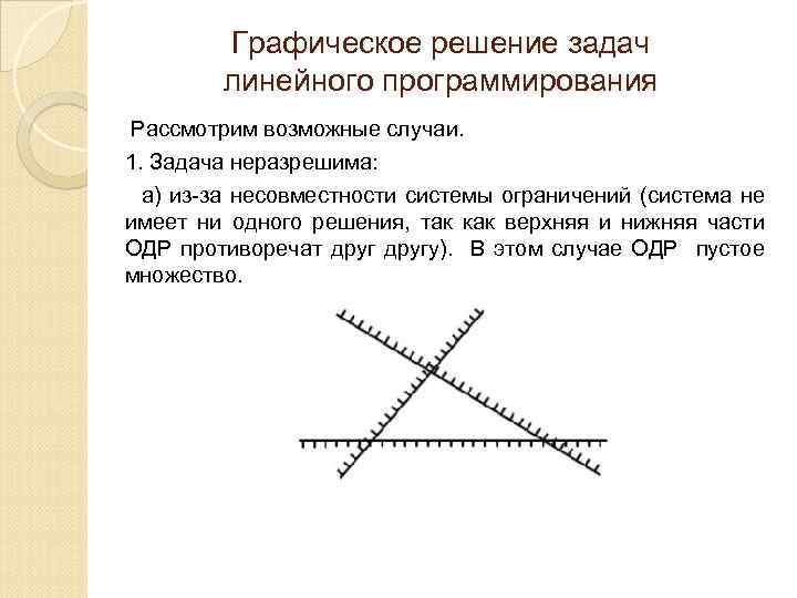 Графическое решение задач линейного программирования Рассмотрим возможные случаи. 1. Задача неразрешима: а) из-за несовместности