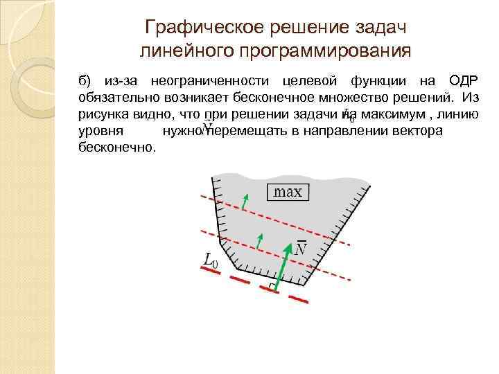 Графическое решение задач линейного программирования б) из-за неограниченности целевой функции на ОДР обязательно возникает