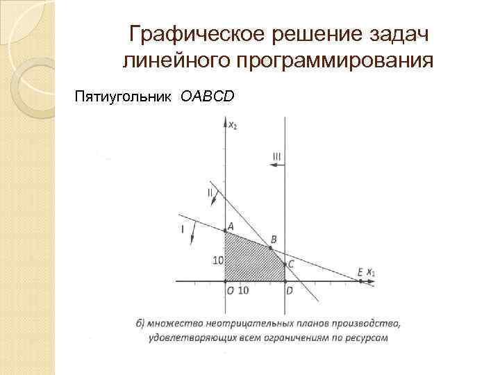 Графически это как