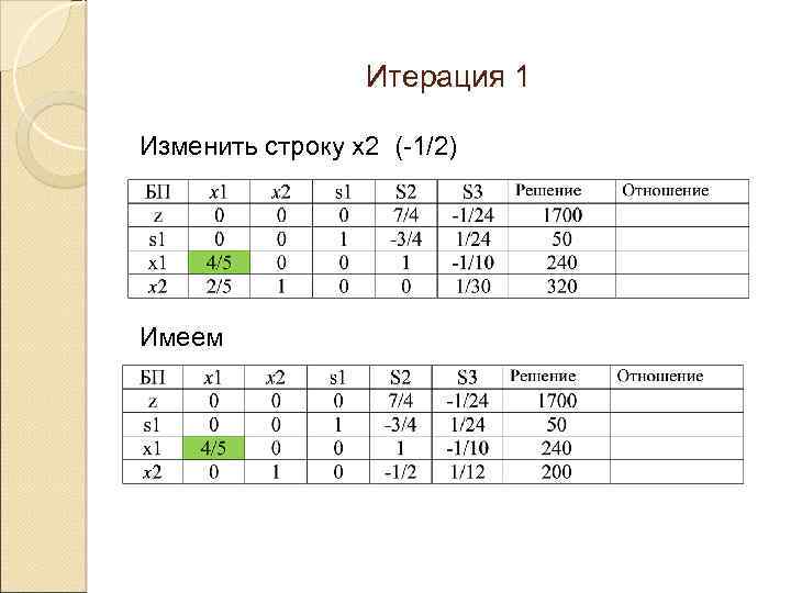 Итерация 1 Изменить строку х2 (-1/2) Имеем 