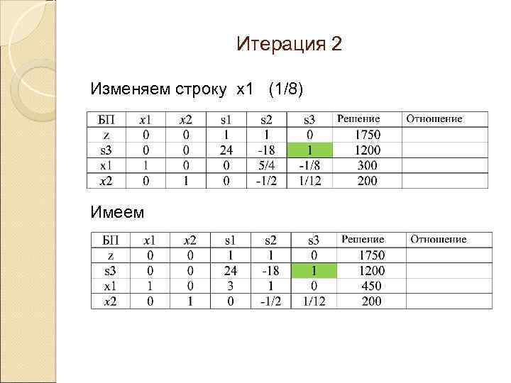 Итерация 2 Изменяем строку х1 (1/8) Имеем 