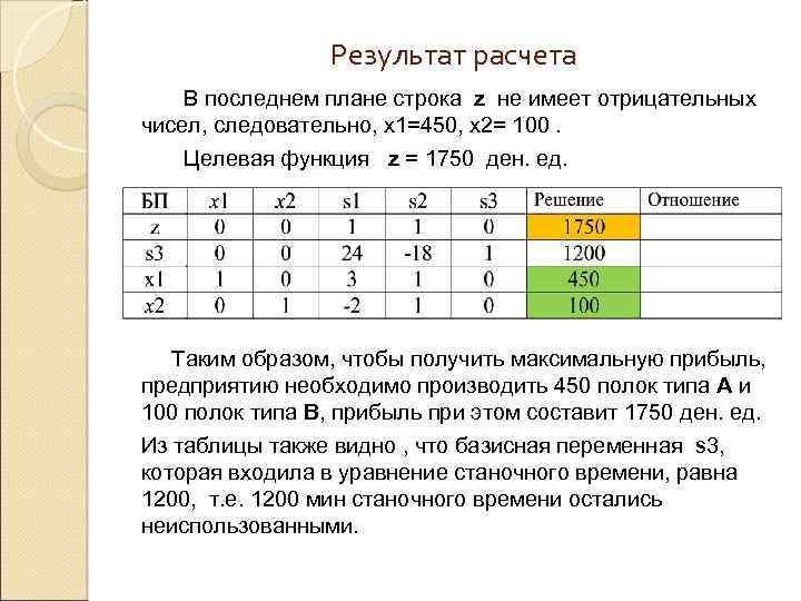 Результат расчета В последнем плане строка z не имеет отрицательных чисел, следовательно, х1=450, х2=