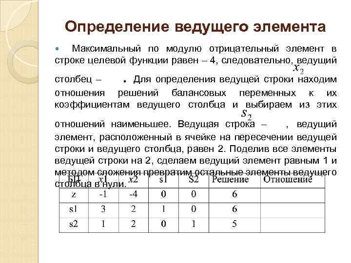 Определение ведущего элемента Максимальный по модулю отрицательный элемент в строке целевой функции равен –