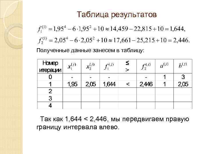 Таблица результатов Полученные данные занесем в таблицу: Так как 1, 644 < 2, 446,