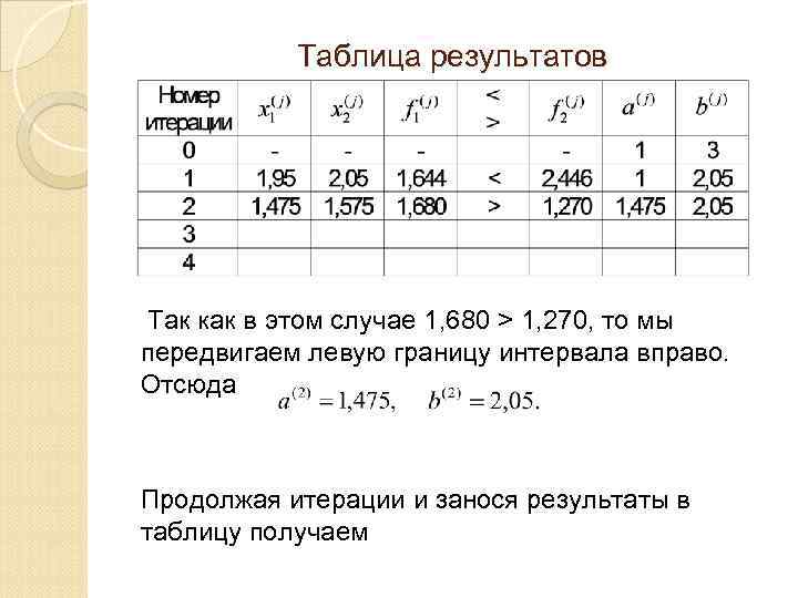 Таблица результатов Так как в этом случае 1, 680 > 1, 270, то мы