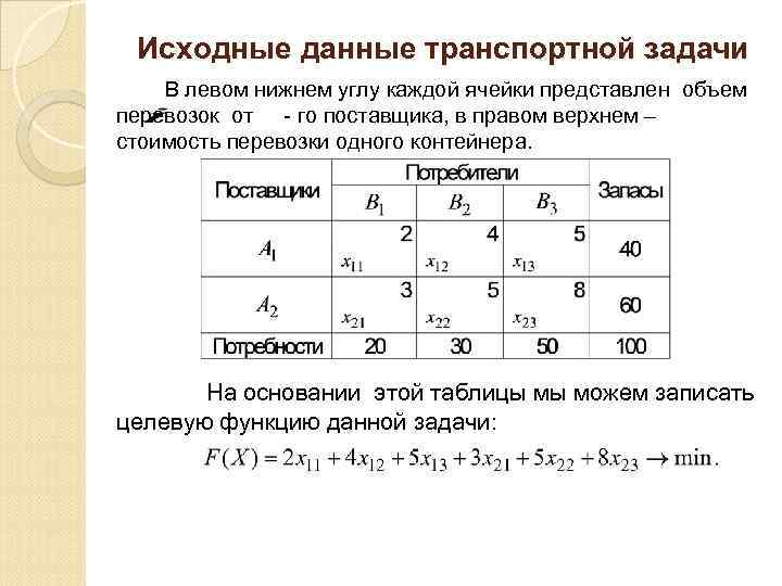 Составить план перевозок