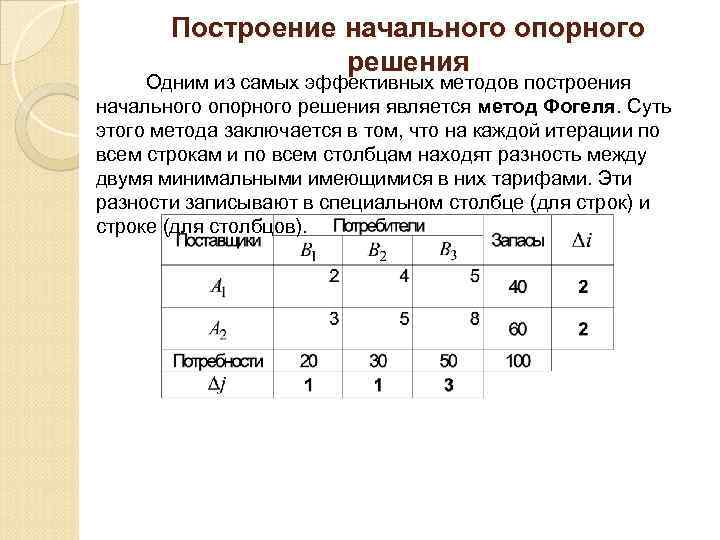 Транспортная задача построение начального допустимого плана