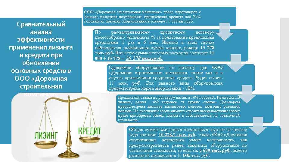 Сравнительный анализ эффективности применения лизинга и кредита при обновлении основных средств в ООО «Дорожная