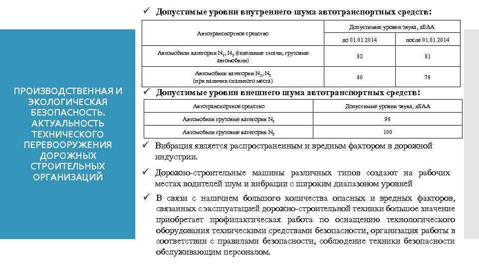 ü Допустимые уровни внутреннего шума автотранспортных средств: Автотранспортное средство Допустимые уровни звука, д. БАА