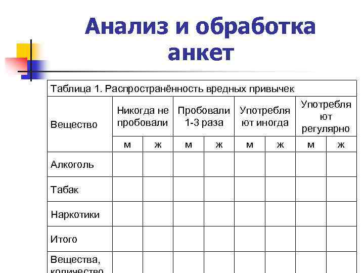 Таблица опроса. Обработка анкет. Таблица для обработки анкет. Анализирование анкетирования таблица. Обработка анкеты пример.