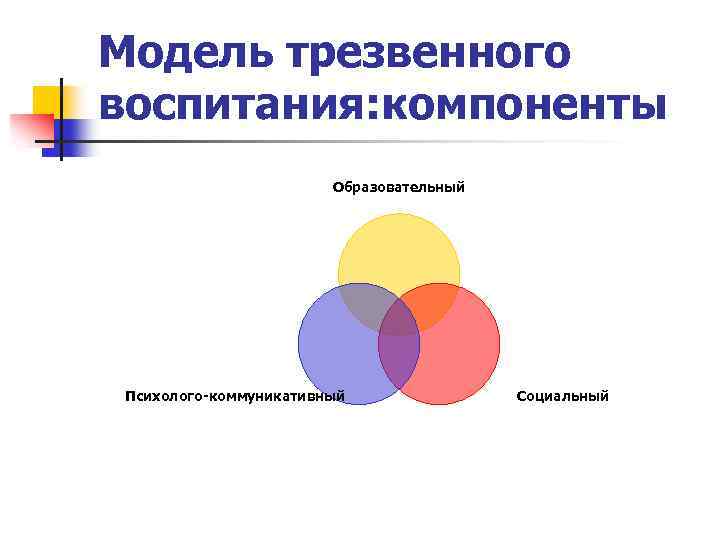Модель трезвенного воспитания: компоненты Образовательный Психолого-коммуникативный Социальный 