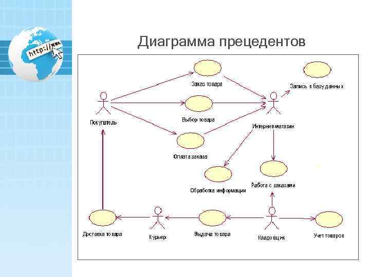 Постройте диаграмму вариантов использования для выбранной информационной системы