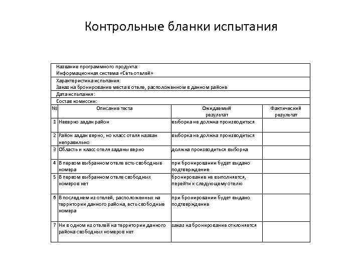 Контрольные бланки испытания Название программного продукта: Информационная система «Сеть отелей» Характеристика испытания: Заказ на