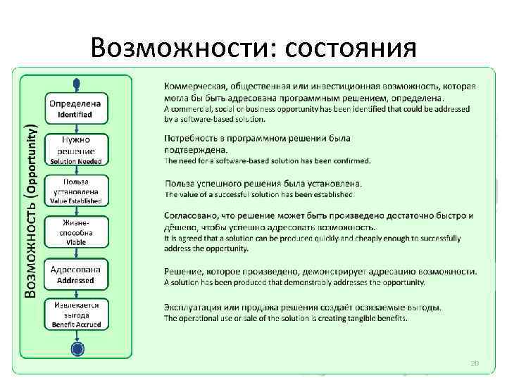 Возможности: состояния 