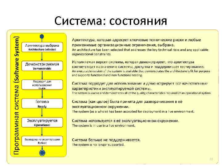 Система: состояния 