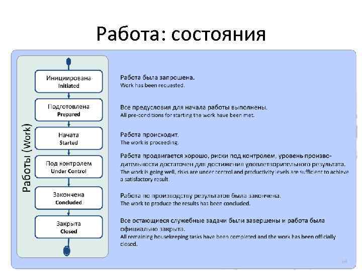 Работа: состояния 