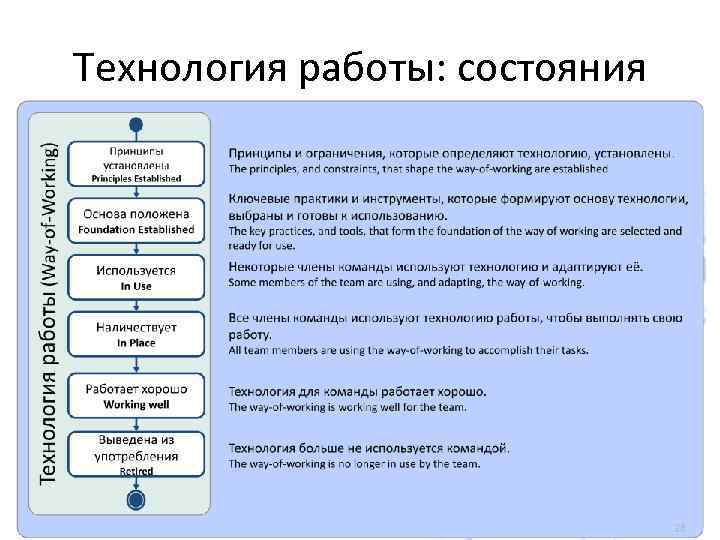 Технология работы: состояния 