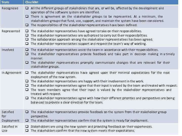State Checklist Recognized q All the different groups of stakeholders that are, or will