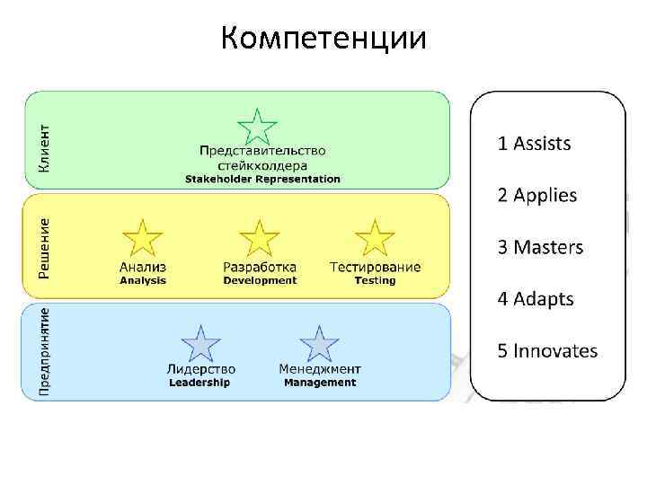 Компетенции 