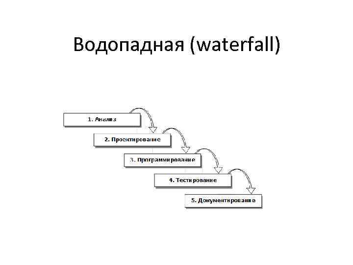 Водопадная (waterfall) 