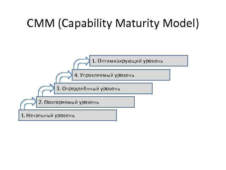 CMM (Capability Maturity Model) 1. Оптимизирующий уровень 4. Управляемый уровень 3. Определённый уровень 2.