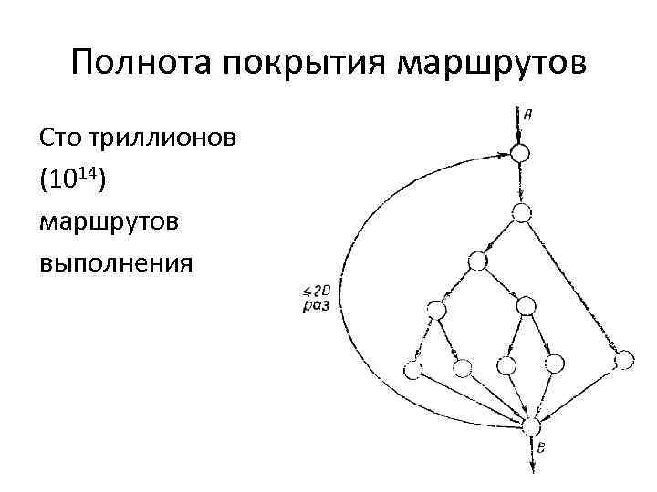 Полнота покрытия маршрутов Сто триллионов (1014) маршрутов выполнения 