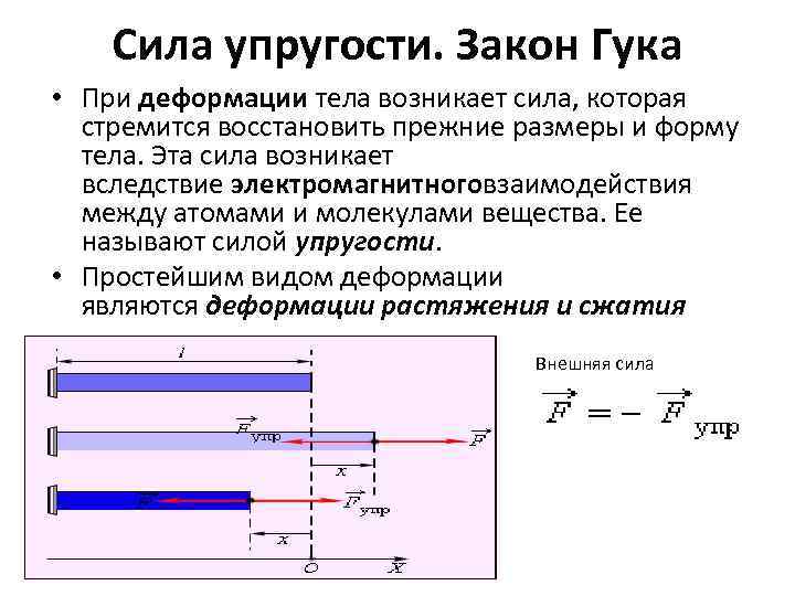 Упруго деформированное тело. Закон Гука при деформации. Закон Гука при малых деформациях. Возникает при деформации тела. Закон упругости.