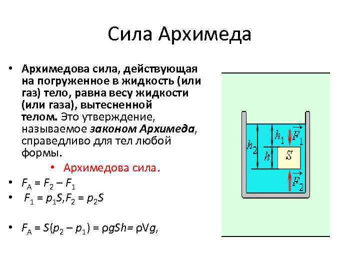 Архимедова сила формула физика