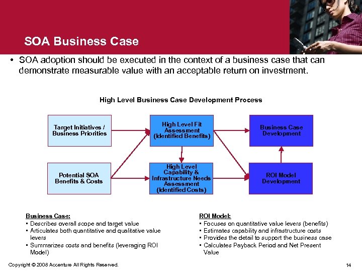 SOA Business Case • SOA adoption should be executed in the context of a