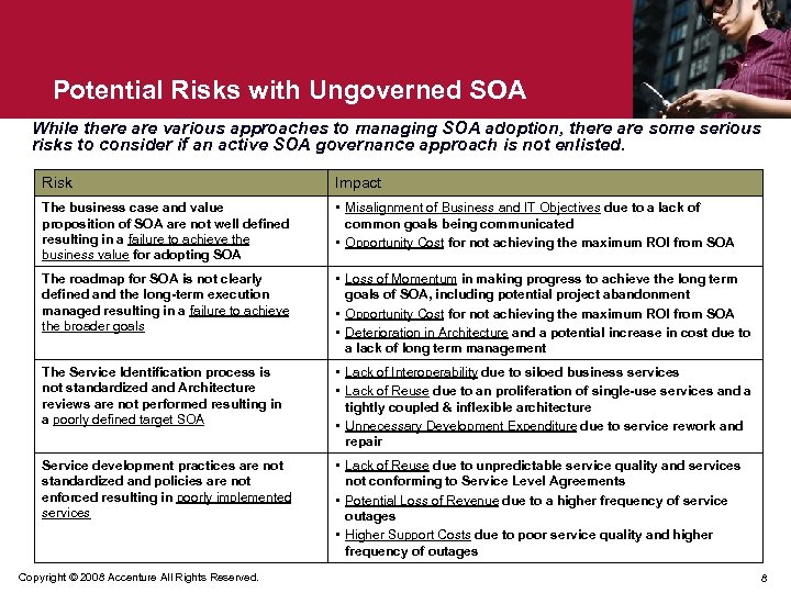 Potential Risks with Ungoverned SOA While there are various approaches to managing SOA adoption,