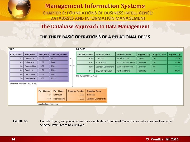 Management Information Systems CHAPTER 6: FOUNDATIONS OF BUSINESS INTELLIGENCE: DATABASES AND INFORMATION MANAGEMENT The