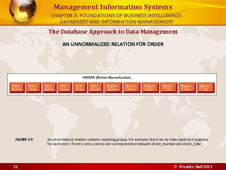 Management Information Systems CHAPTER 6: FOUNDATIONS OF BUSINESS INTELLIGENCE: DATABASES AND INFORMATION MANAGEMENT The