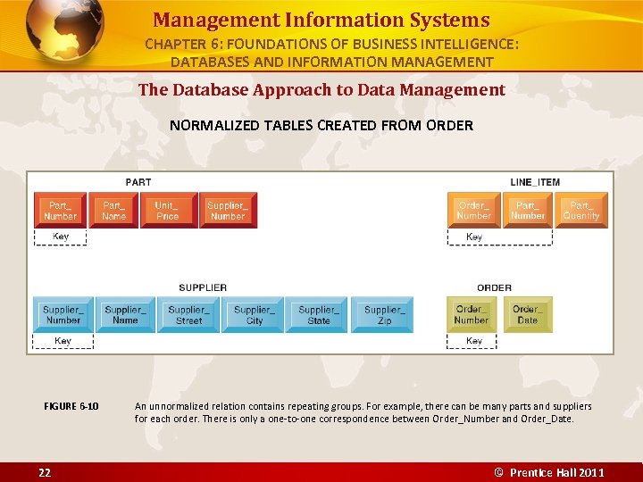 Management Information Systems CHAPTER 6: FOUNDATIONS OF BUSINESS INTELLIGENCE: DATABASES AND INFORMATION MANAGEMENT The
