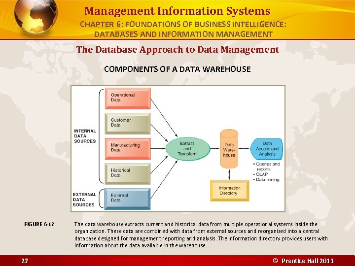 Management Information Systems CHAPTER 6: FOUNDATIONS OF BUSINESS INTELLIGENCE: DATABASES AND INFORMATION MANAGEMENT The