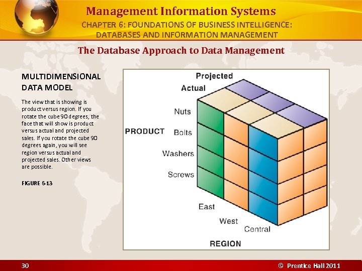 Management Information Systems CHAPTER 6: FOUNDATIONS OF BUSINESS INTELLIGENCE: DATABASES AND INFORMATION MANAGEMENT The