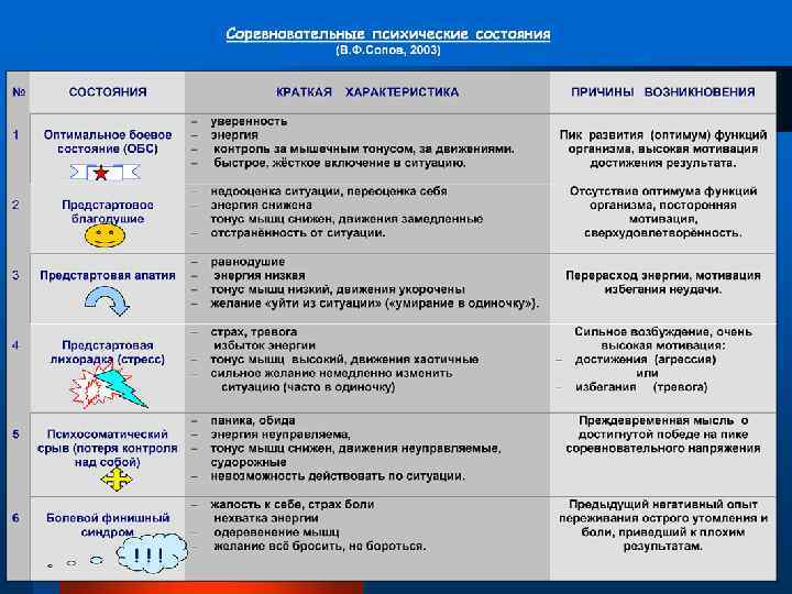 Характеристики спортивной деятельности