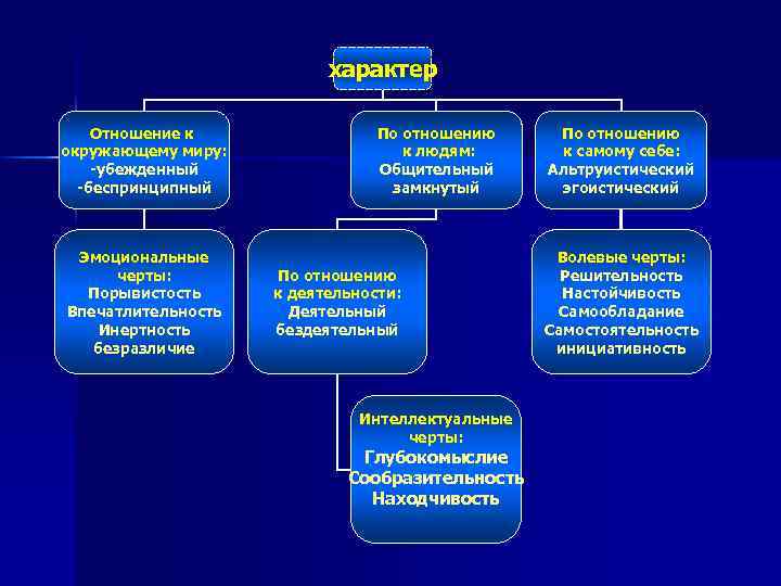 Психология личности спортсмена презентация