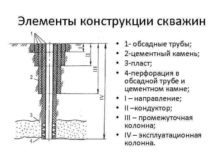 Устье скважины. Конструкция нефтяной скважины. Конструкция скважины схема. Конструкция нефтегазовой скважины. Скважина нефтяная схема.